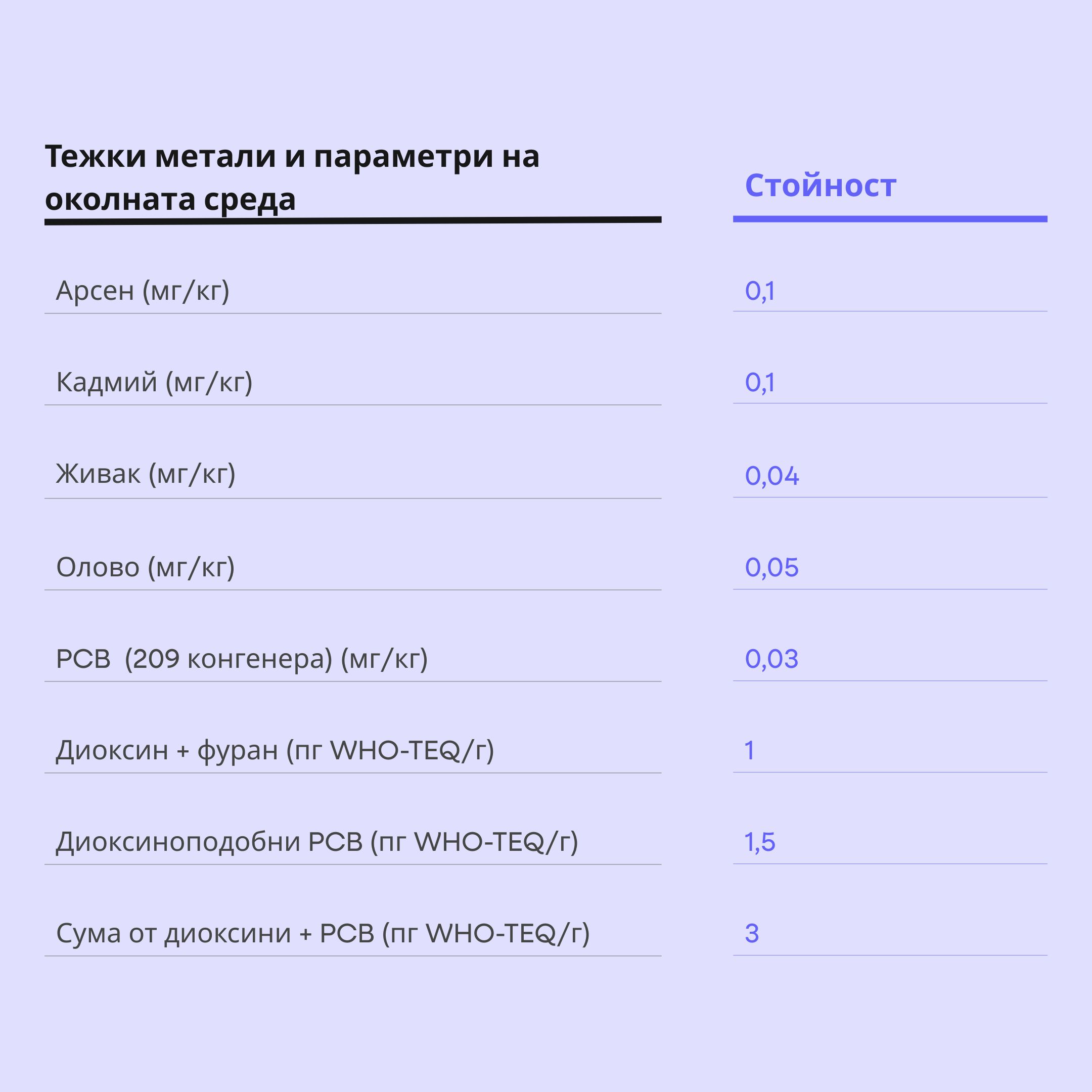(Bulharština) 2 Nová tabulka (2)
